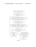 METHODS OF RHYTHM TOUCH UNLOCK AND RELATED ELECTRONIC DEVICE diagram and image