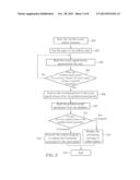 METHODS OF RHYTHM TOUCH UNLOCK AND RELATED ELECTRONIC DEVICE diagram and image