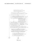 METHODS OF RHYTHM TOUCH UNLOCK AND RELATED ELECTRONIC DEVICE diagram and image