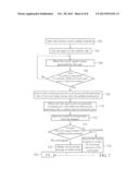 METHODS OF RHYTHM TOUCH UNLOCK AND RELATED ELECTRONIC DEVICE diagram and image