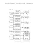 CONTROLLER DEVICE, INFORMATION PROCESSING SYSTEM, AND COMMUNICATION METHOD diagram and image