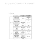 CONTROLLER DEVICE, INFORMATION PROCESSING SYSTEM, AND COMMUNICATION METHOD diagram and image