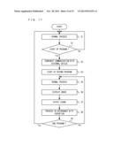 CONTROLLER DEVICE, INFORMATION PROCESSING SYSTEM, AND COMMUNICATION METHOD diagram and image