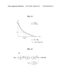 TOUCH SENSING DEVICE AND METHOD FOR DRIVING THE SAME diagram and image