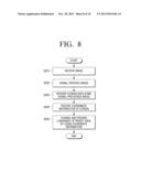 DISPLAY APPARATUS, INPUT APPARATUS CONNECTED TO DISPLAY APPARATUS, AND     CONTROLLING METHODS THEREOF diagram and image