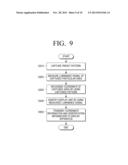 DISPLAY APPARATUS, INPUT APPARATUS CONNECTED TO DISPLAY APPARATUS, AND     CONTROLLING METHODS THEREOF diagram and image