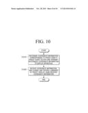 DISPLAY APPARATUS, INPUT APPARATUS CONNECTED TO DISPLAY APPARATUS, AND     CONTROLLING METHODS THEREOF diagram and image