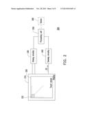 METHOD FOR CONTROLLING DISPLAY OF ELECTRONIC DEVICE AND ELECTRONIC DEVICE     USING THE SAME diagram and image