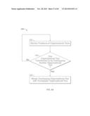 ORGANIZATIONAL TOOLS ON A MULTI-TOUCH DISPLAY DEVICE diagram and image