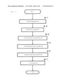 IMAGE DISPLAY DEVICE AND LUT ADJUSTMENT METHOD diagram and image