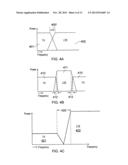 TELEVISION RECEIVER, TELEVISION CONTROLLER CIRCUITRY AND METHOD diagram and image