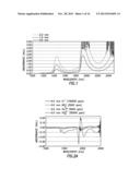 Spectral Analysis Techniques Based Upon Spectral Monitoring of a Matrix diagram and image