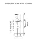 Spectral Analysis Techniques Based Upon Spectral Monitoring of a Matrix diagram and image