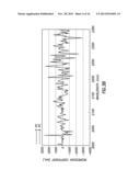 Spectral Analysis Techniques Based Upon Spectral Monitoring of a Matrix diagram and image