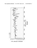 Spectral Analysis Techniques Based Upon Spectral Monitoring of a Matrix diagram and image