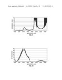 Spectral Analysis Techniques Based Upon Spectral Monitoring of a Matrix diagram and image