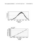 Spectral Analysis Techniques Based Upon Spectral Monitoring of a Matrix diagram and image