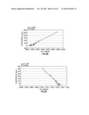 Spectral Analysis Techniques Based Upon Spectral Monitoring of a Matrix diagram and image