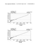 Spectral Analysis Techniques Based Upon Spectral Monitoring of a Matrix diagram and image