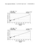 Spectral Analysis Techniques Based Upon Spectral Monitoring of a Matrix diagram and image