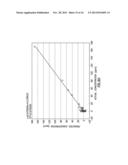 Spectral Analysis Techniques Based Upon Spectral Monitoring of a Matrix diagram and image