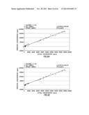 Spectral Analysis Techniques Based Upon Spectral Monitoring of a Matrix diagram and image