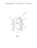 OPTICAL ZOOM LENS SYSTEM diagram and image