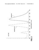 HIGH BRIGHTNESS ILLUMINATION SYSTEM AND WAVELENGTH CONVERSION MODULE FOR     MICROSCOPY AND OTHER APPLICATIONS diagram and image