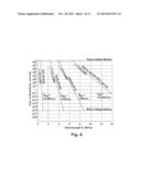 METHODS INVOLVING MEMORY WITH HIGH DIELECTRIC CONSTANT ANTIFUSES ADAPTED     FOR USE AT LOW VOLTAGE diagram and image