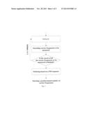 METHOD AND APPARATUS FOR SEARCHING CARRIER FREQUENCIES diagram and image