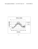 METHOD AND APPARATUS FOR SEARCHING CARRIER FREQUENCIES diagram and image