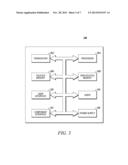 REDUCING THE EFFECTS OF INTERFERENCE EXPERIENCED BY A COMMUNICATION DEVICE diagram and image