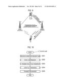 MOBILE COMMUNICATION METHOD AND BASE STATION diagram and image