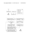 SYSTEM AND METHOD OF COMMUNICATION IN AN IP MULTIMEDIA SUBSYSTEM NETWORK diagram and image