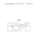 OFDM PRE-EQUALIZING diagram and image