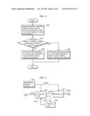 VIDEO ENCODING METHOD AND VIDEO DECODING METHOD diagram and image