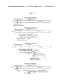 VIDEO ENCODING METHOD AND VIDEO DECODING METHOD diagram and image