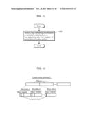 VIDEO ENCODING METHOD AND VIDEO DECODING METHOD diagram and image