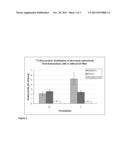 COSMETIC COMPOSITION FOR SKIN WHITENING COMPRISING RESVERATROL diagram and image