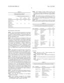 COSMETIC COMPOSITION FOR SKIN WHITENING COMPRISING RESVERATROL diagram and image