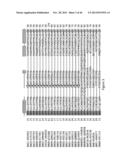 Methods and Compositions for Assessing and Treating Cancer diagram and image