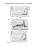 INFECTIOUS GENOMIC DNA CLONE AND SEROLOGICAL PROFILE OF TORQUE TENO SUS     VIRUS 1 AND 2 diagram and image