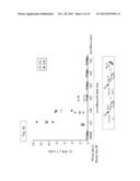 METHODS AND COMPOSITIONS USING LISTERIA FOR ADJUVANT TREATMENT OF CANCER diagram and image