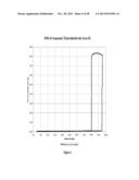 MODIFIED-RELEASE DOSAGE FORMS OF 5-HT2C AGONISTS USEFUL FOR WEIGHT     MANAGEMENT diagram and image