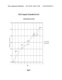 MODIFIED-RELEASE DOSAGE FORMS OF 5-HT2C AGONISTS USEFUL FOR WEIGHT     MANAGEMENT diagram and image