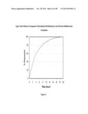 MODIFIED-RELEASE DOSAGE FORMS OF 5-HT2C AGONISTS USEFUL FOR WEIGHT     MANAGEMENT diagram and image