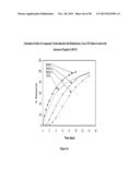 MODIFIED-RELEASE DOSAGE FORMS OF 5-HT2C AGONISTS USEFUL FOR WEIGHT     MANAGEMENT diagram and image