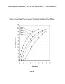 MODIFIED-RELEASE DOSAGE FORMS OF 5-HT2C AGONISTS USEFUL FOR WEIGHT     MANAGEMENT diagram and image