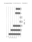 Compositions for Preventing Cardiac Arrhythmia diagram and image