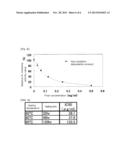 HOP OXIDATION-REACTION PRODUCT, PREPARING METHOD THEREOF AND USE THEREOF diagram and image